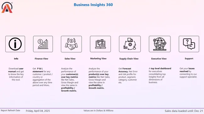 Business Insights 360 – AtliQ Hardware