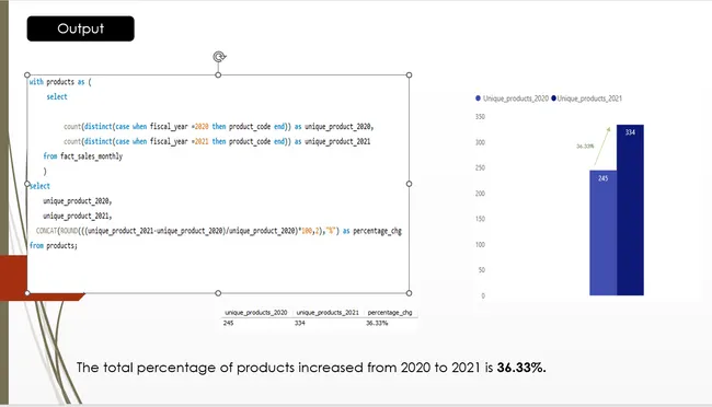 Consumer Goods Ad-Hoc Requests