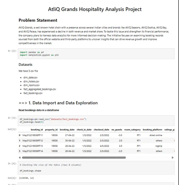 Atliq Grands-Hospitality Analysis