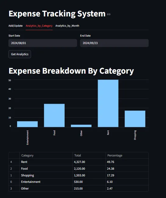 Expense Management System