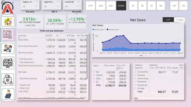 Business Insights 360