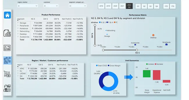 Portfolio - Yash Kohli | Codebasics