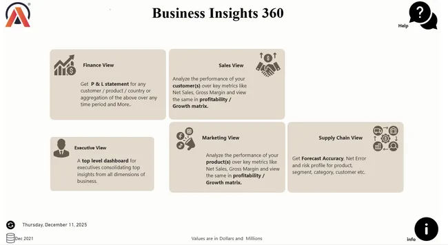Portfolio - BHARATH P | Codebasics