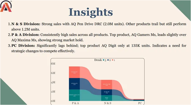 Consumer Goods Ad- Hoc Insights