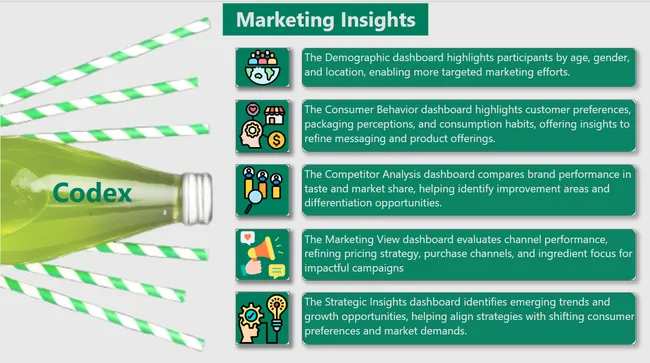 Codex Marketing Insight
