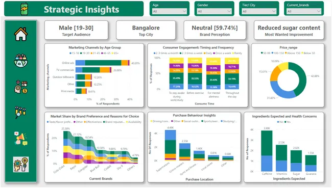 Codex Marketing Insight