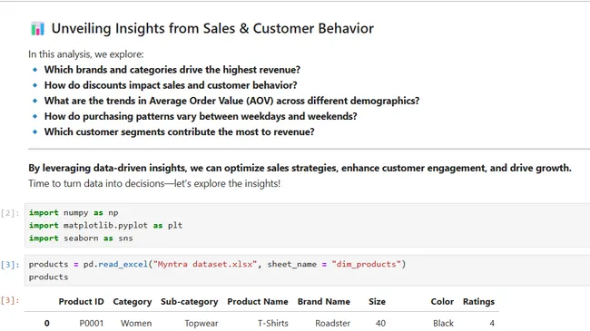Myntra's Data Analysis Using Python