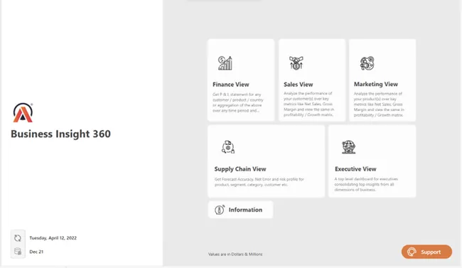Portfolio - ankit dhomane | Codebasics