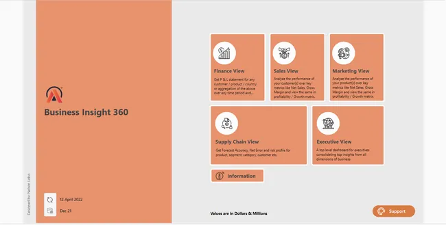 Business Insights 360 Dashboard for Finance, Sales, Marketing and Supply Chain