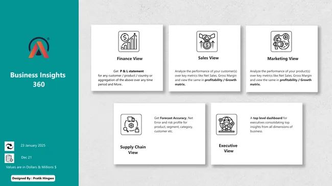 Portfolio - Pratik Hingwe | Codebasics