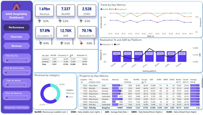 Portfolio - Pratik Hingwe | Codebasics