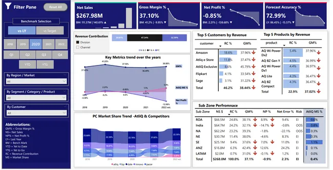 Business Insights 360