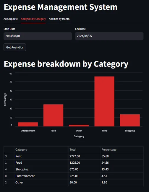 Personal Expense Tracker with Analytics