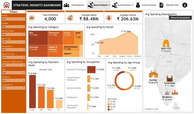 Customer Behavior Analysis Project