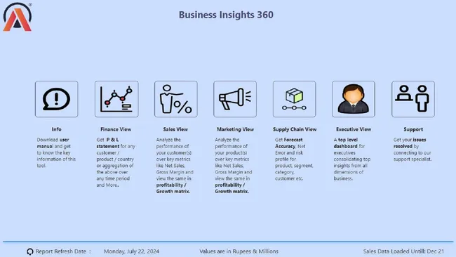 Integrated Business Performance Dashboard: Finance, Sales, Marketing, and Supply Chain Analysis