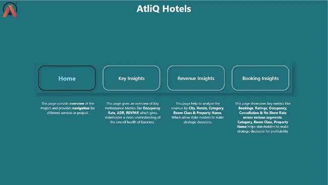 Comprehensive Analytics Solution for Hotel Management