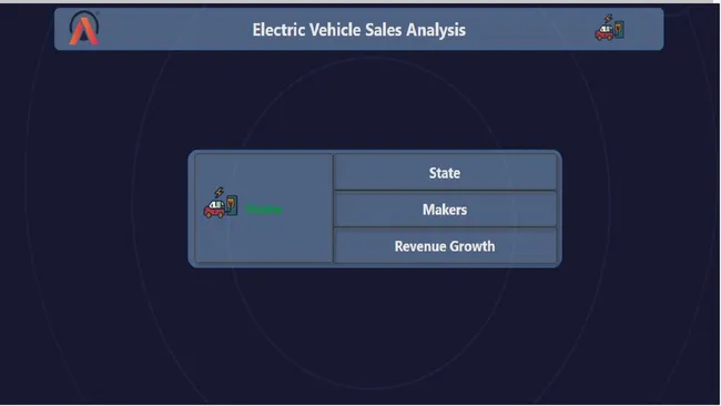 Electric Vehicle Analysis
