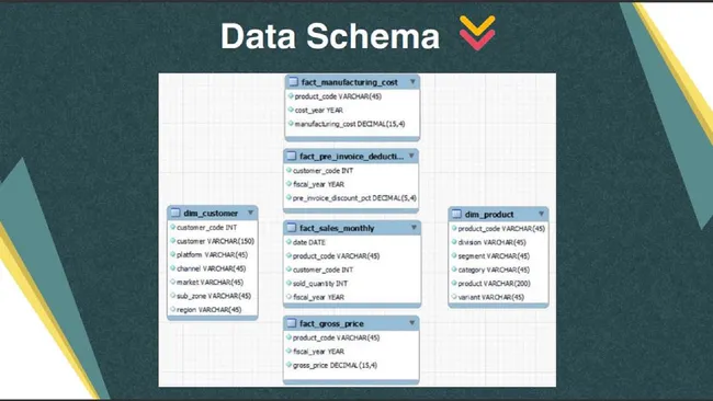 Ad-Hoc Insights