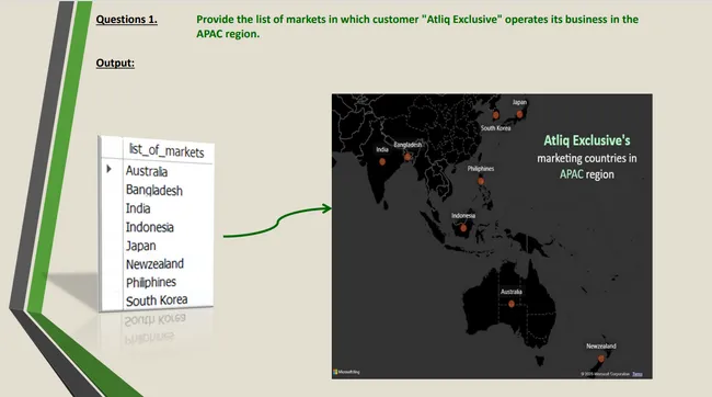 Data Analysis in consumer goods domain using SQL