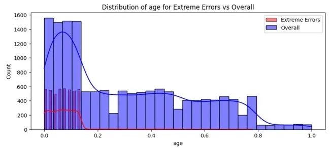 Health Insurance Premium Prediction System