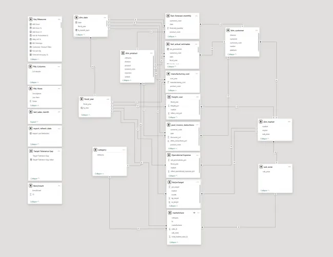 Portfolio - Aditya Dhiman | Codebasics