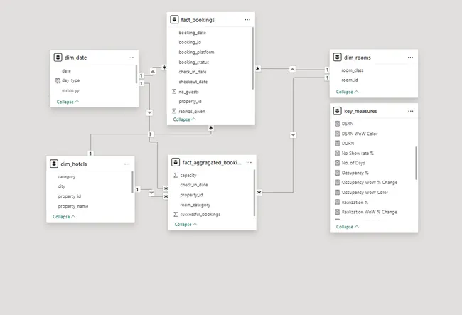 Portfolio - Aditya Dhiman | Codebasics