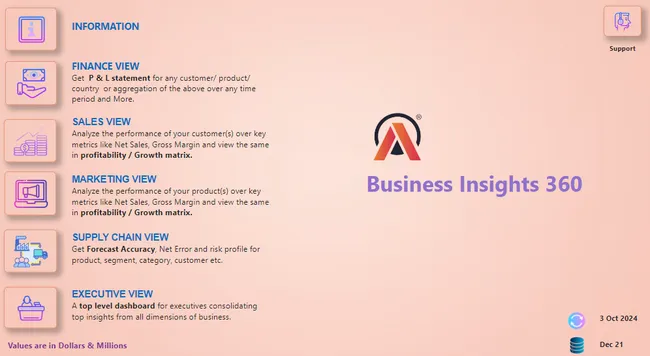 AtliQ Hardware-  Business Insights 360
