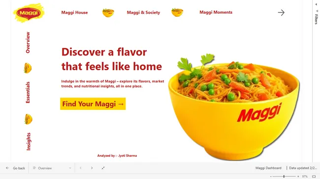 Noodles Sales & Market Insights Dashboard