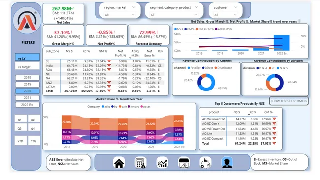 Business Insights 360