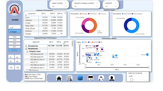 Business Insights 360