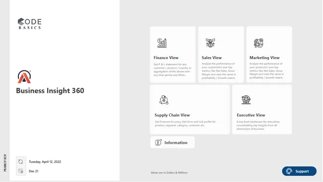 Business Insights 360 Dashboard for Finance, Sales, Marketing and Supply Chain