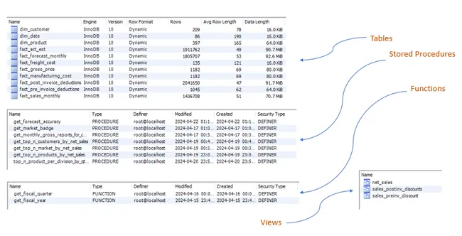 Finance And Supply Chain Analytics