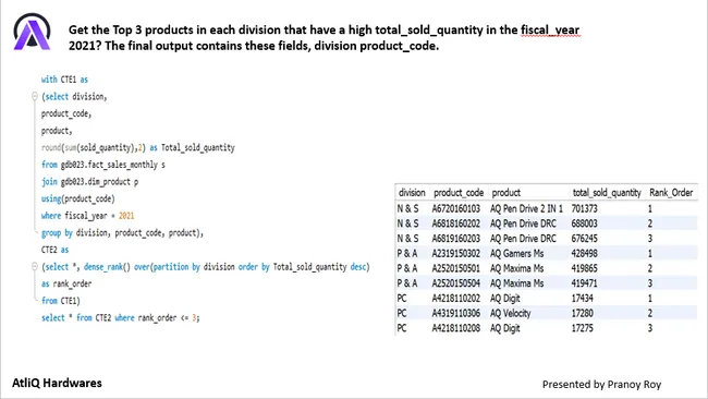 Consumer Goods AD_HOC Analysis