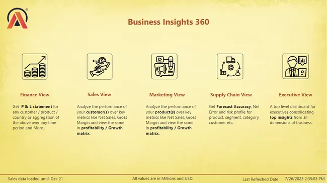Business Insights 360 Dashboard for Finance, Sales, Marketing and Supply Chain