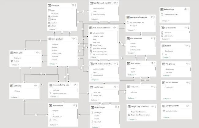 Portfolio - Tejal Solanki | Codebasics