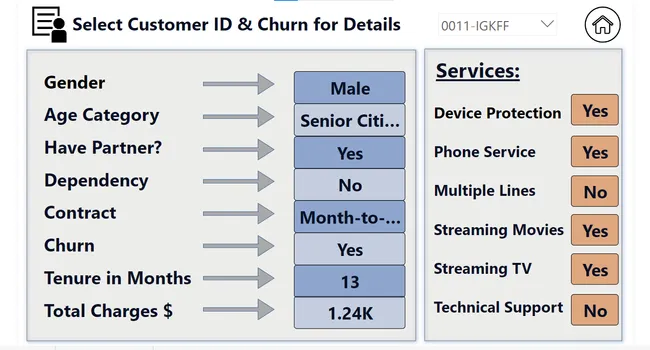 Customer Churn Analysis - PwC Virtual Internship