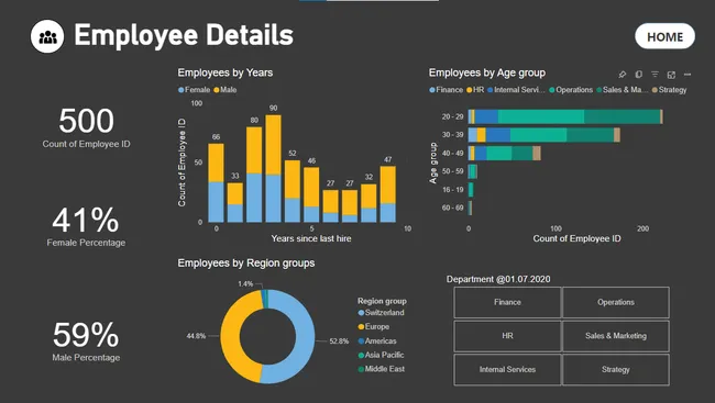 Diversity & Inclusion - PwC Virtual Internship