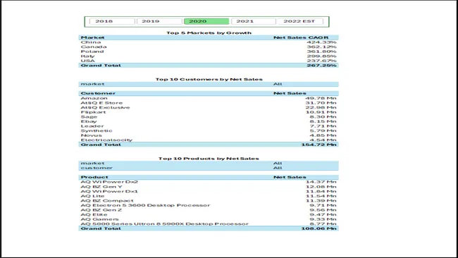Business Insights 360 End-to-End (Excel)