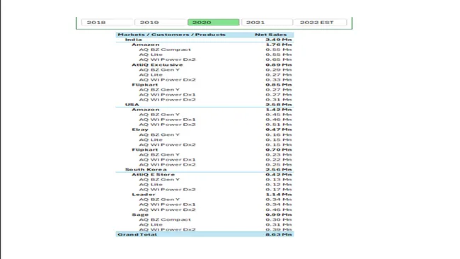 Business Insights 360 End-to-End (Excel)