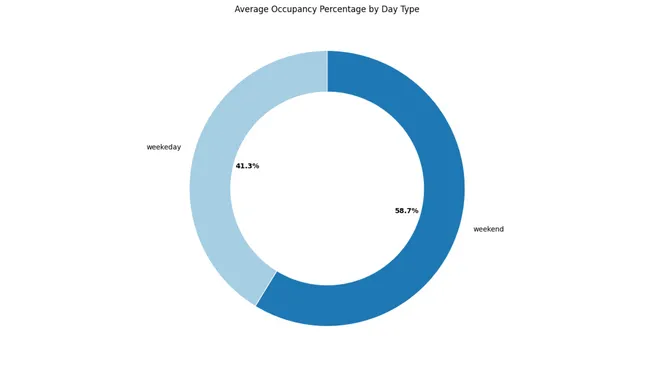 Descriptive Analytics for Atliq Grands