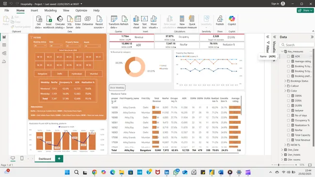 Portfolio - Vigneshwaran G | Codebasics