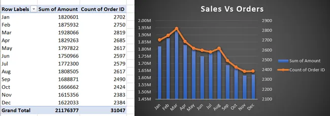 Vrinda Store Report