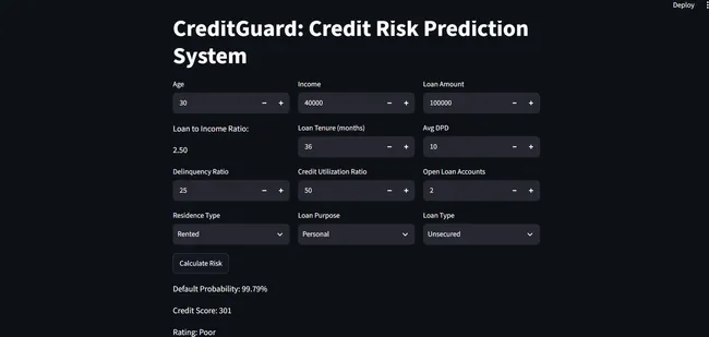Credit Risk Modelling – Loan Default Prediction