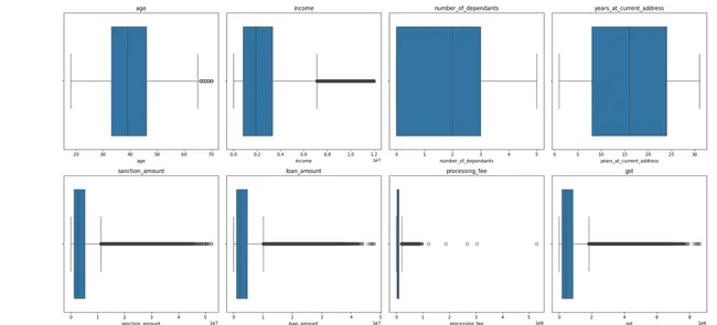 Credit Risk Modelling