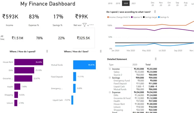 Data Visualization on Personal Finance