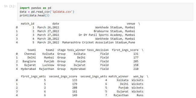 IPL 2024 Data Analysis