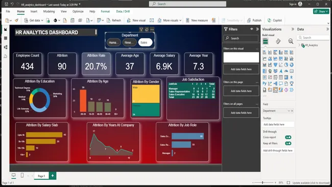 HR Analytics Dashboard