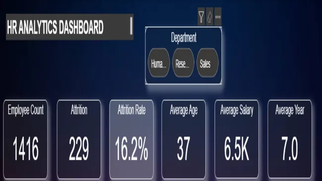 HR Analytics Dashboard