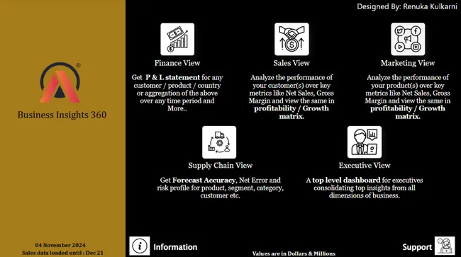 Business Insights-360