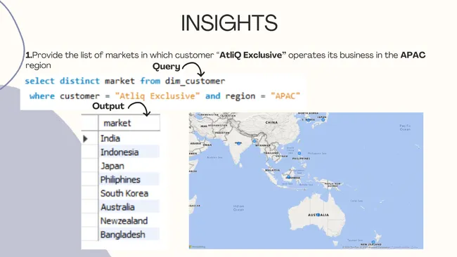 Consumer Goods Ad-hoc Insights